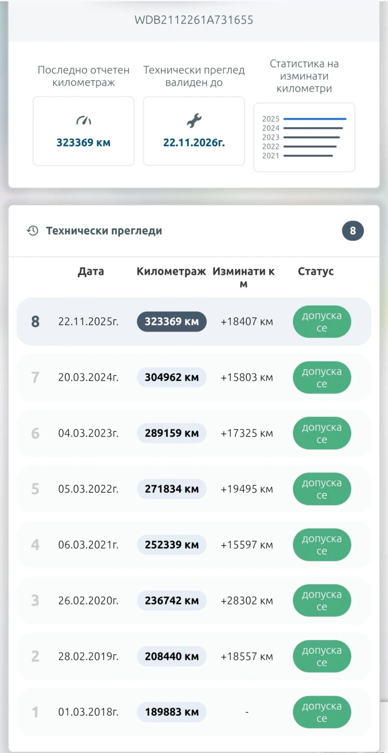 Mercedes-Benz E 320, снимка 2 - Автомобили и джипове - 53560713