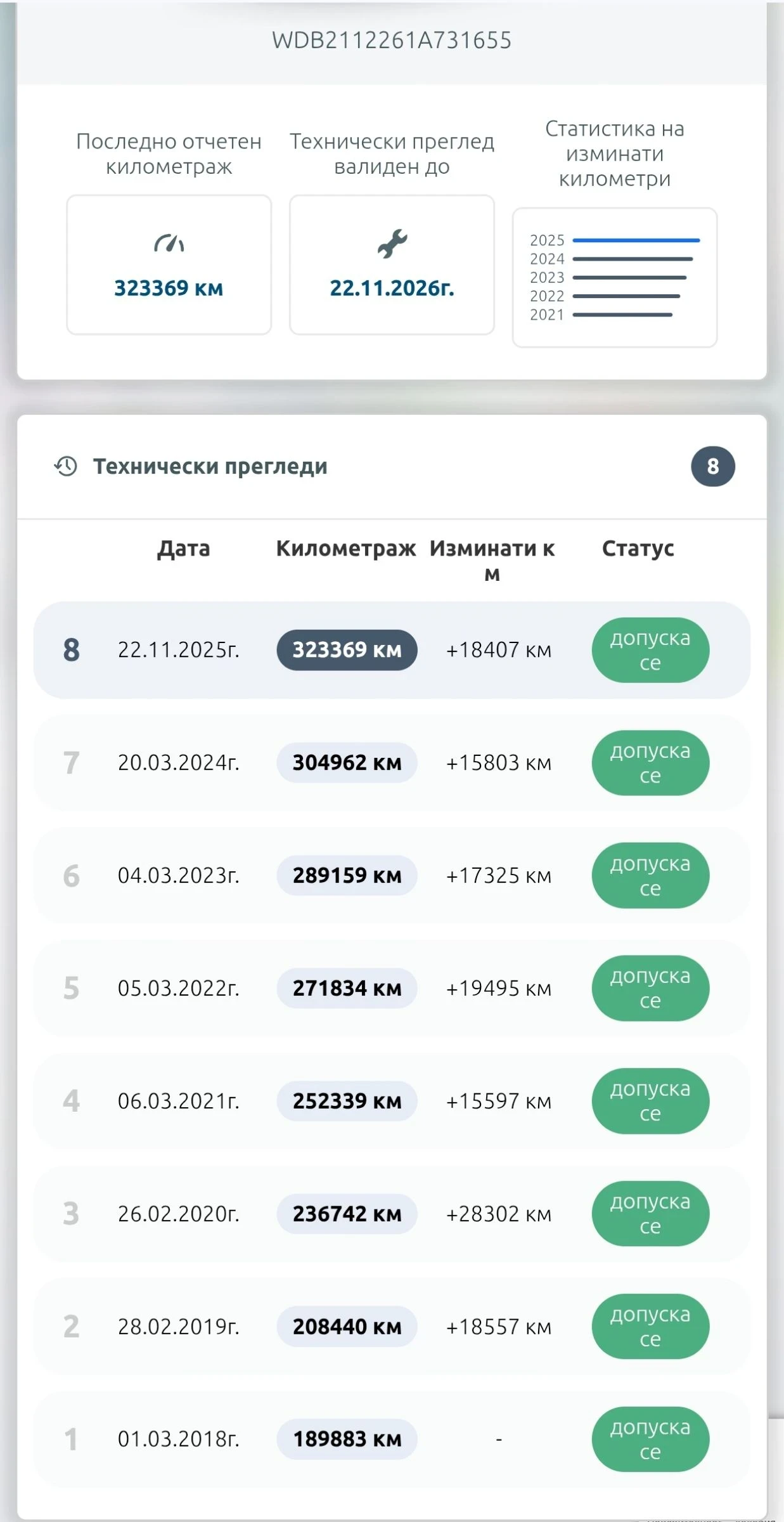 Mercedes-Benz E 320  - изображение 2