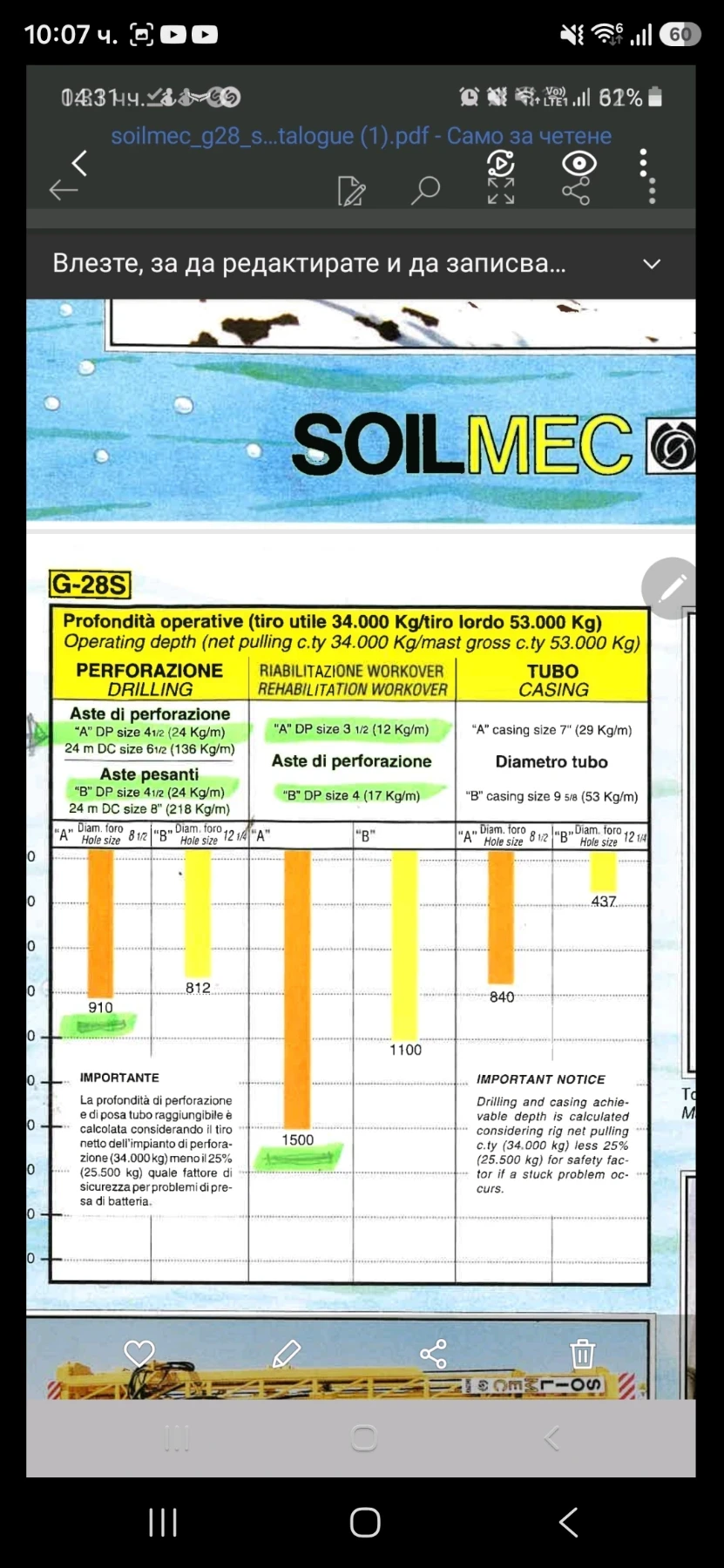 ����� �������������� ������ Soilmec G28 S40 �� ����� ������� ��1400�. | Mobile.bg � ����������� 2
