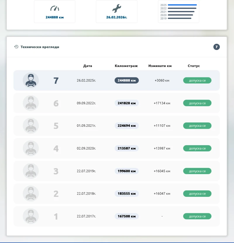 Toyota Avensis 2.0 D4D 116кс Най Здравия* , снимка 5 - Автомобили и джипове - 53030202
