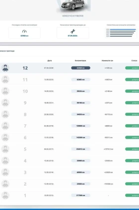 Mercedes-Benz 190, снимка 2