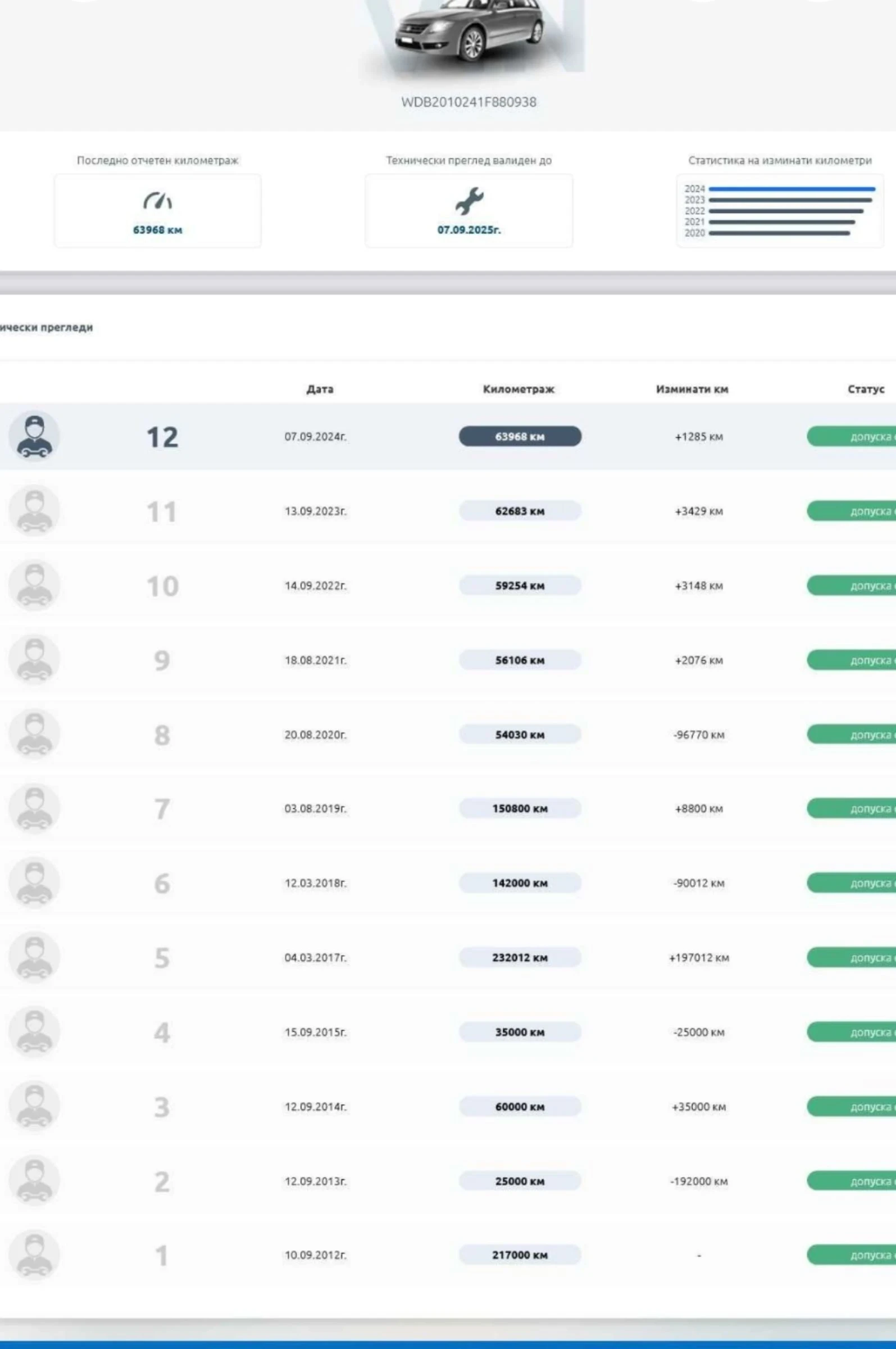Mercedes-Benz 190, снимка 2 - Автомобили и джипове - 54344806