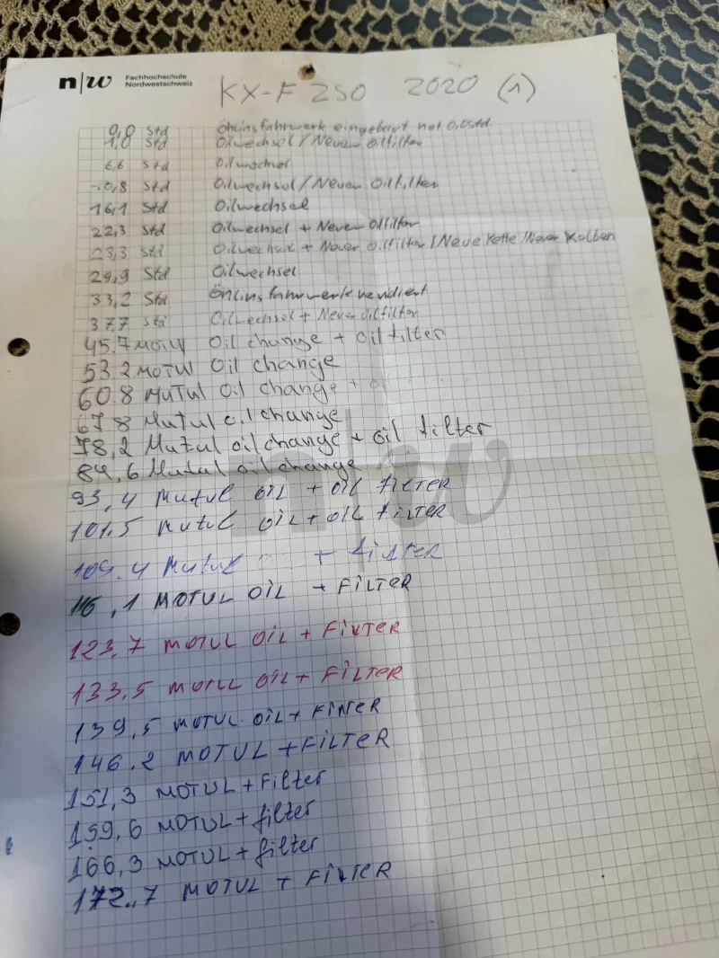 Kawasaki Kx 250, снимка 14 - Мотоциклети и мототехника - 50330779