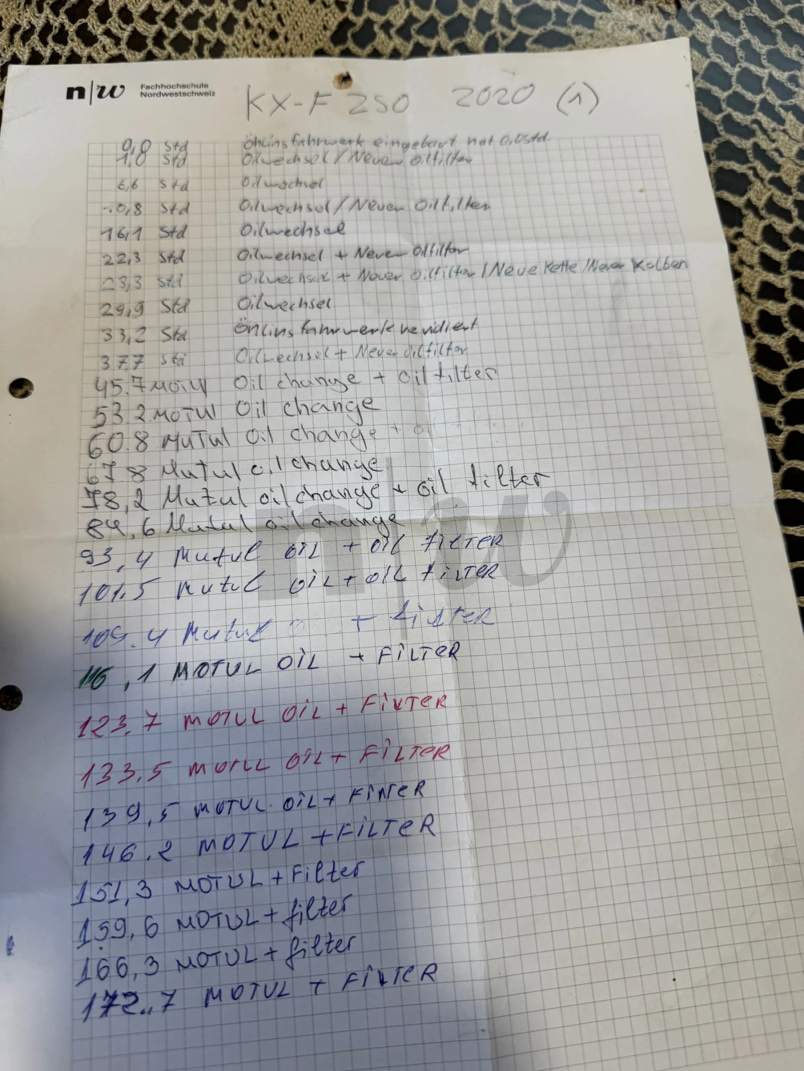 Kawasaki Kx 250 | Mobile.bg � ����������� 14