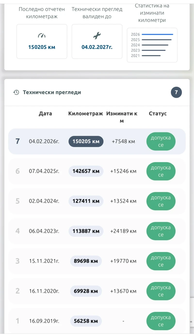 VW Golf TDI, снимка 5 - Автомобили и джипове - 41866532