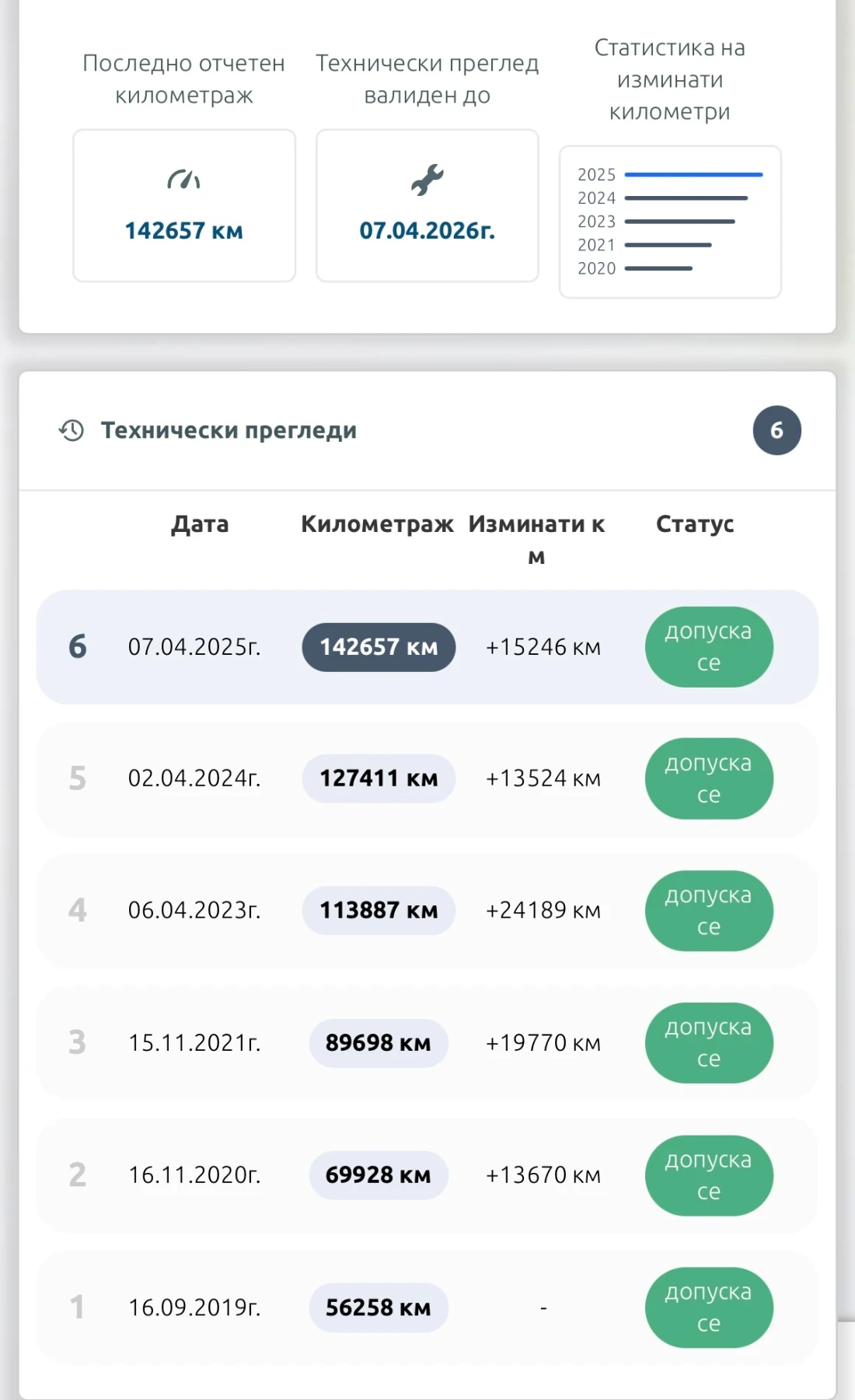 VW Golf  - изображение 5