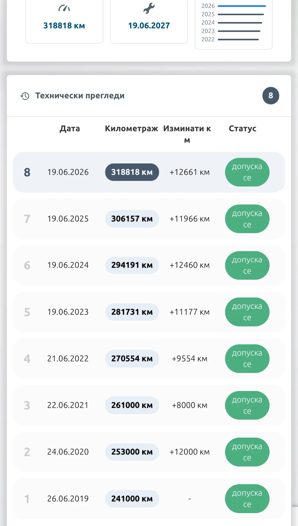 BMW X5 3.0D 218к.с, снимка 9 - Автомобили и джипове - 56133519