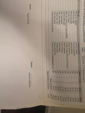 BMW 525, снимка 14