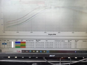 BMW 330 RWD / 457 �.�. / 942 Nm / 6HP28 Stage 3 | Mobile.bg � ����� ������ 16