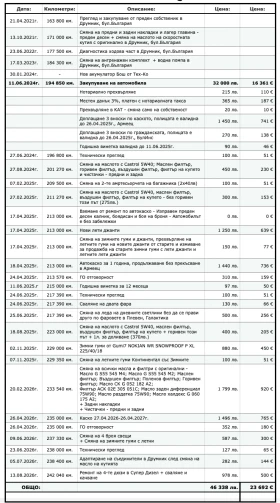 Audi A3 2.0 TDI Quattro | Mobile.bg � ����� ������ 15