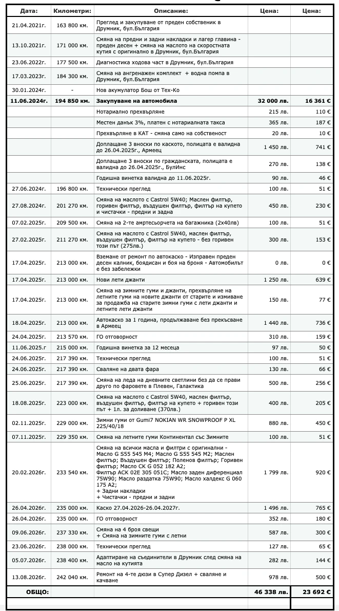 Audi A3 2.0 TDI Quattro, снимка 15 - Автомобили и джипове - 56508398